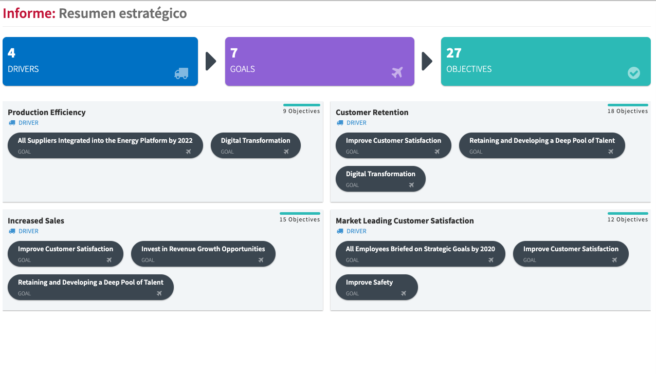 La estrategia de negocio