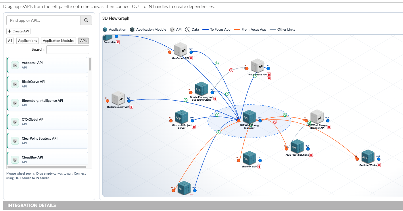 Integración de Sistemas