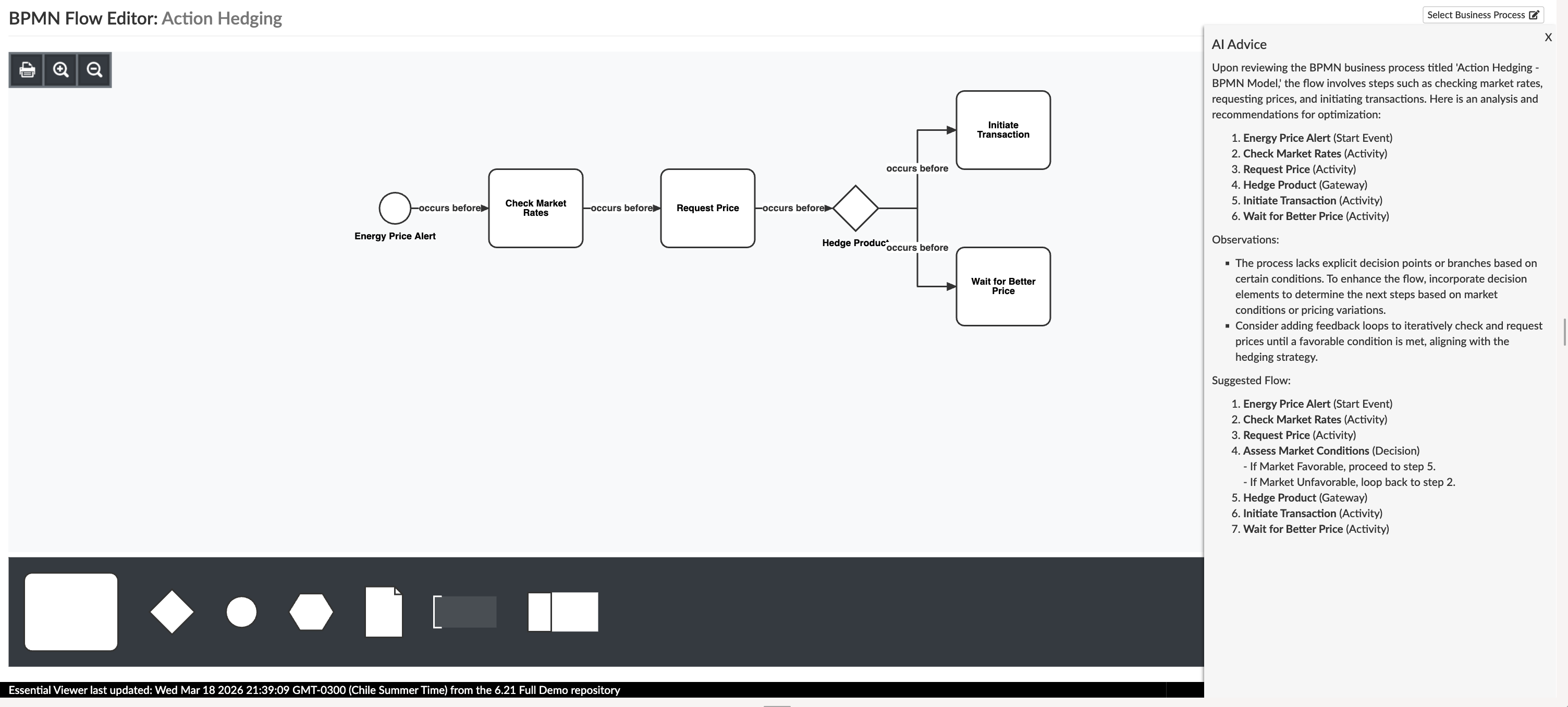 Modelado de procesos BPMN
